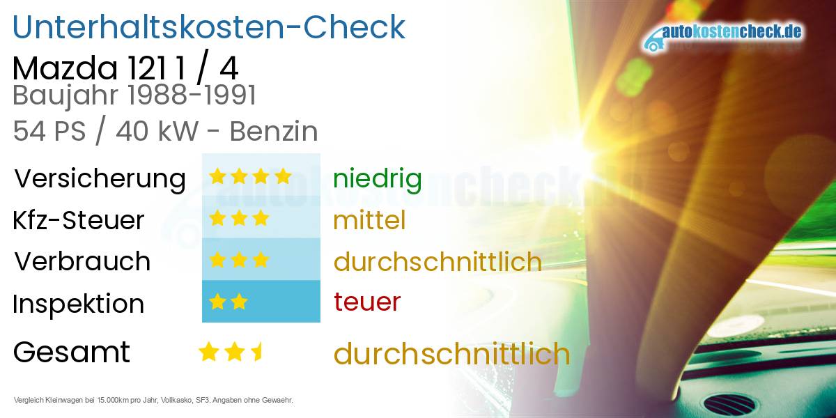 Unterhaltskosten Mazda 121 1 / 4 
