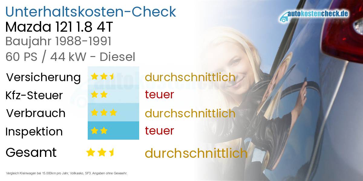 Unterhaltskosten Mazda 121 1.8 4T