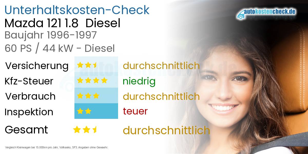 Unterhaltskosten Mazda 121 1.8  Diesel  
