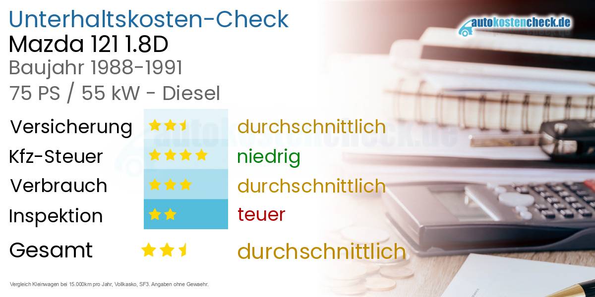 Unterhaltskosten Mazda 121 1.8D 