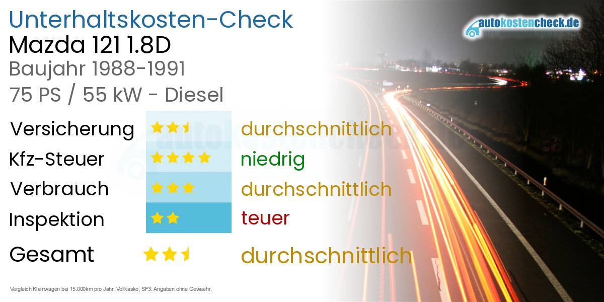 Unterhaltskosten Mazda 121 1.8D 