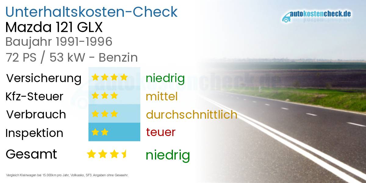 Unterhaltskosten Mazda 121 GLX 