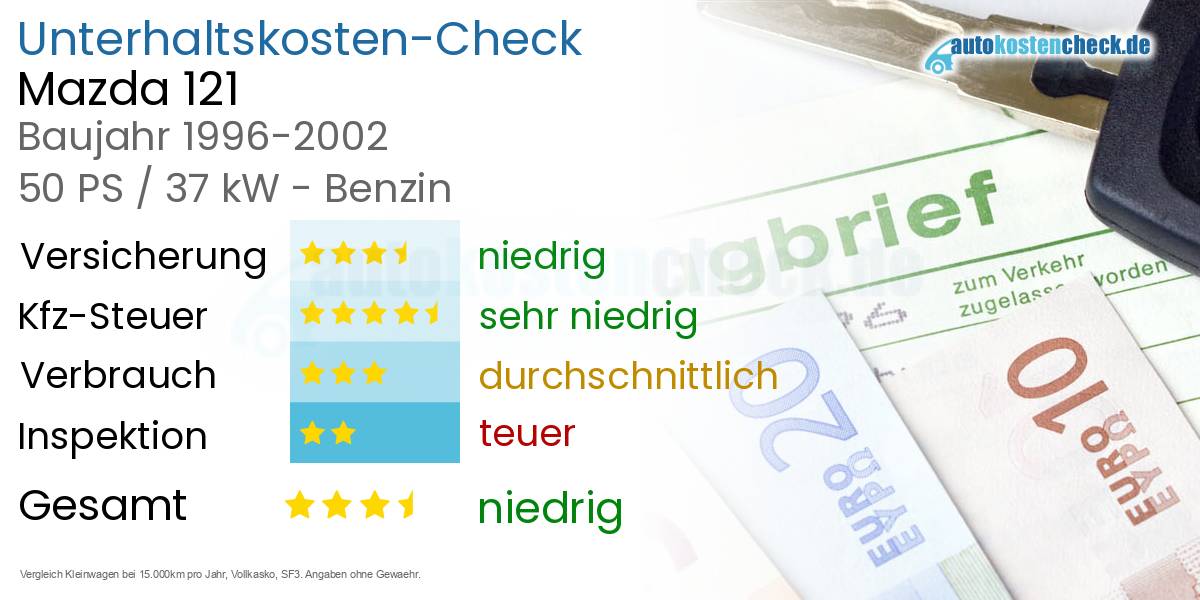 Unterhaltskosten Mazda 121 