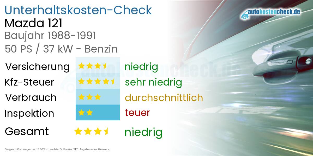 Unterhaltskosten Mazda 121 