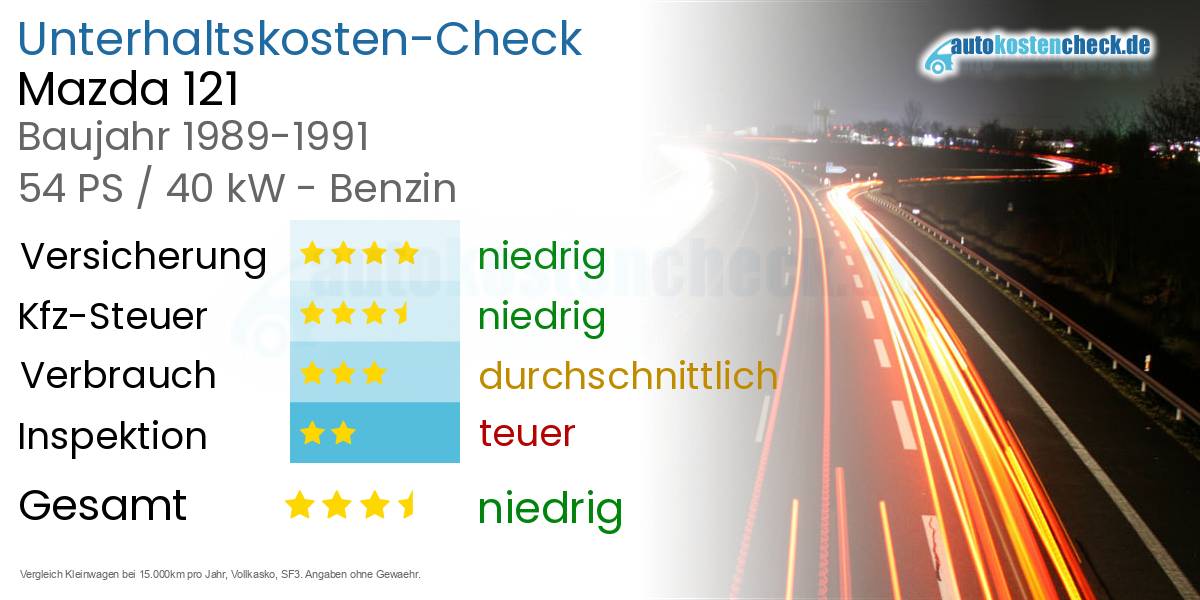 Unterhaltskosten Mazda 121 