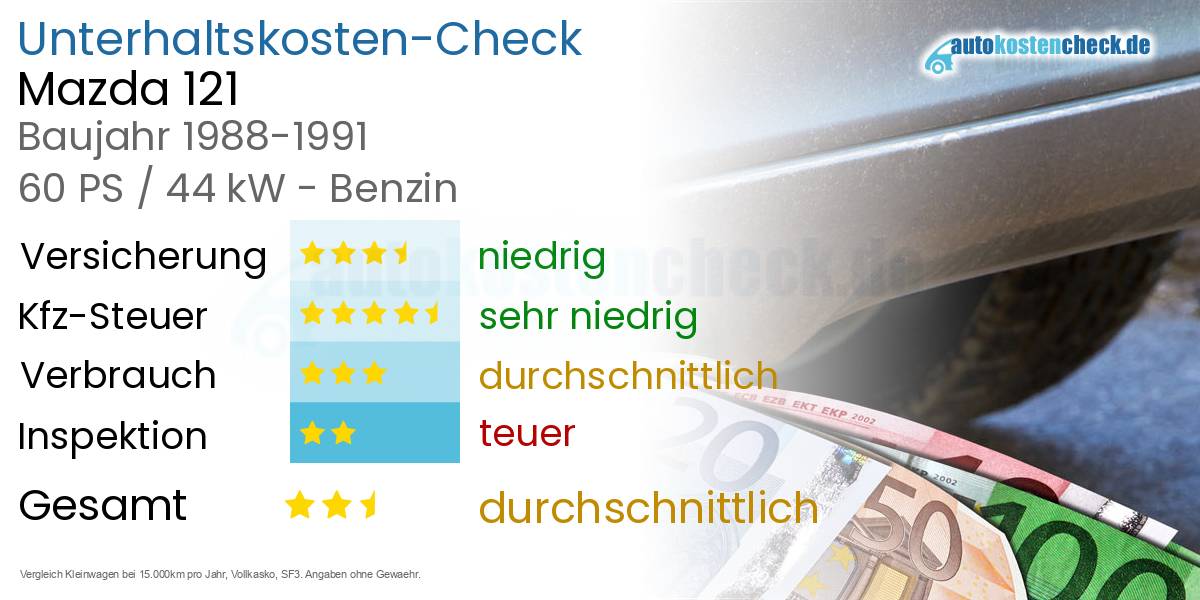 Unterhaltskosten Mazda 121 