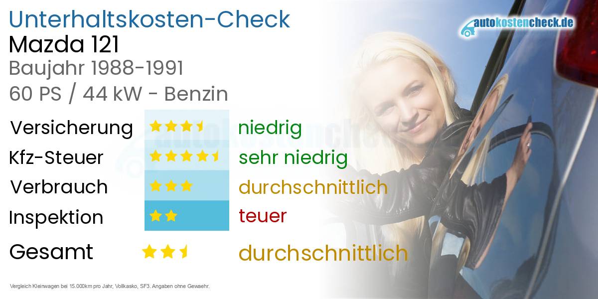 Unterhaltskosten Mazda 121 