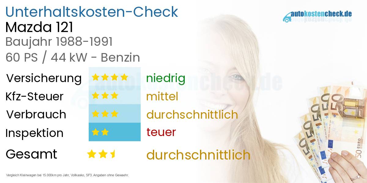 Unterhaltskosten Mazda 121 