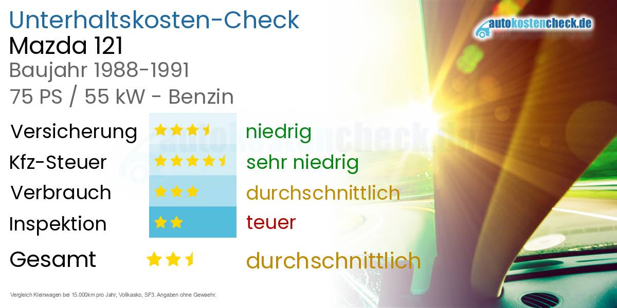 Unterhaltskosten Mazda 121 