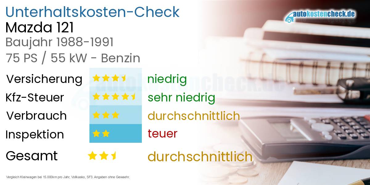 Unterhaltskosten Mazda 121 