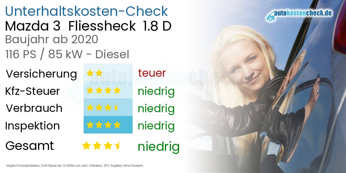 Unterhaltskosten Mazda 3  Fliessheck  1.8 D 