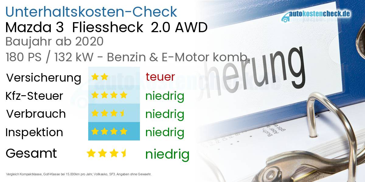 Unterhaltskosten Mazda 3  Fliessheck  2.0 AWD 