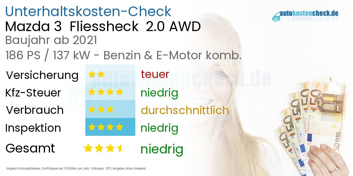 Unterhaltskosten Mazda 3  Fliessheck  2.0 AWD 