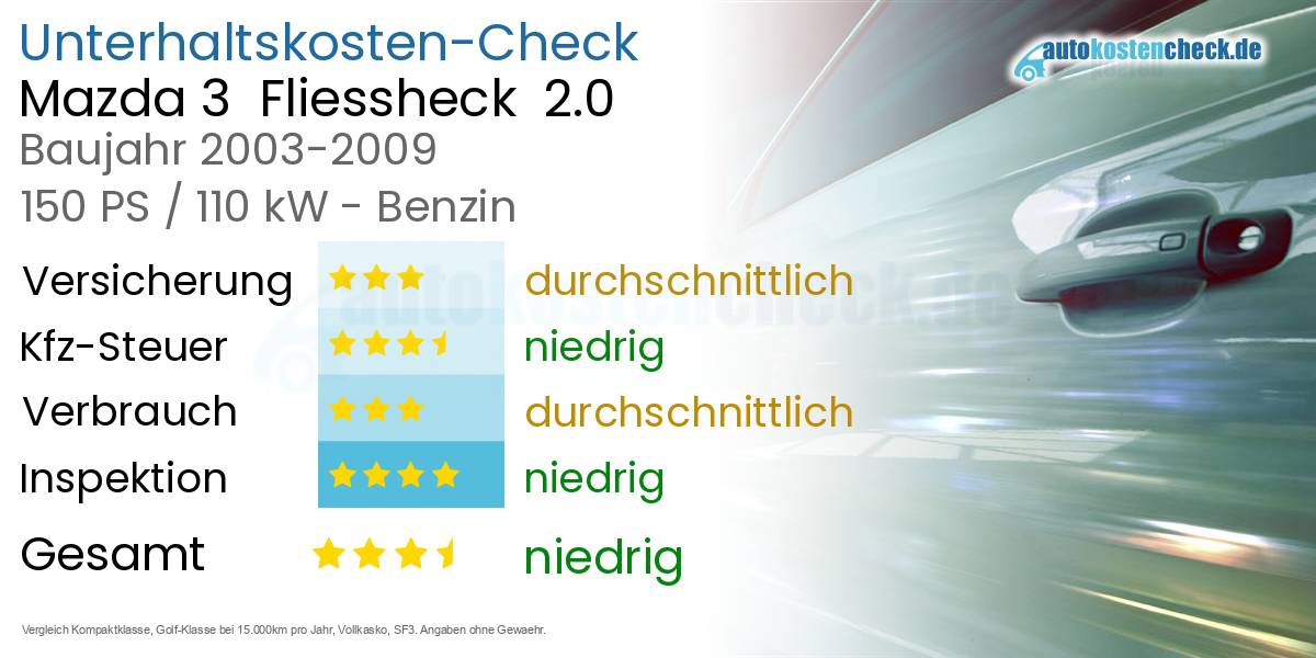 Unterhaltskosten Mazda 3  Fliessheck  2.0 