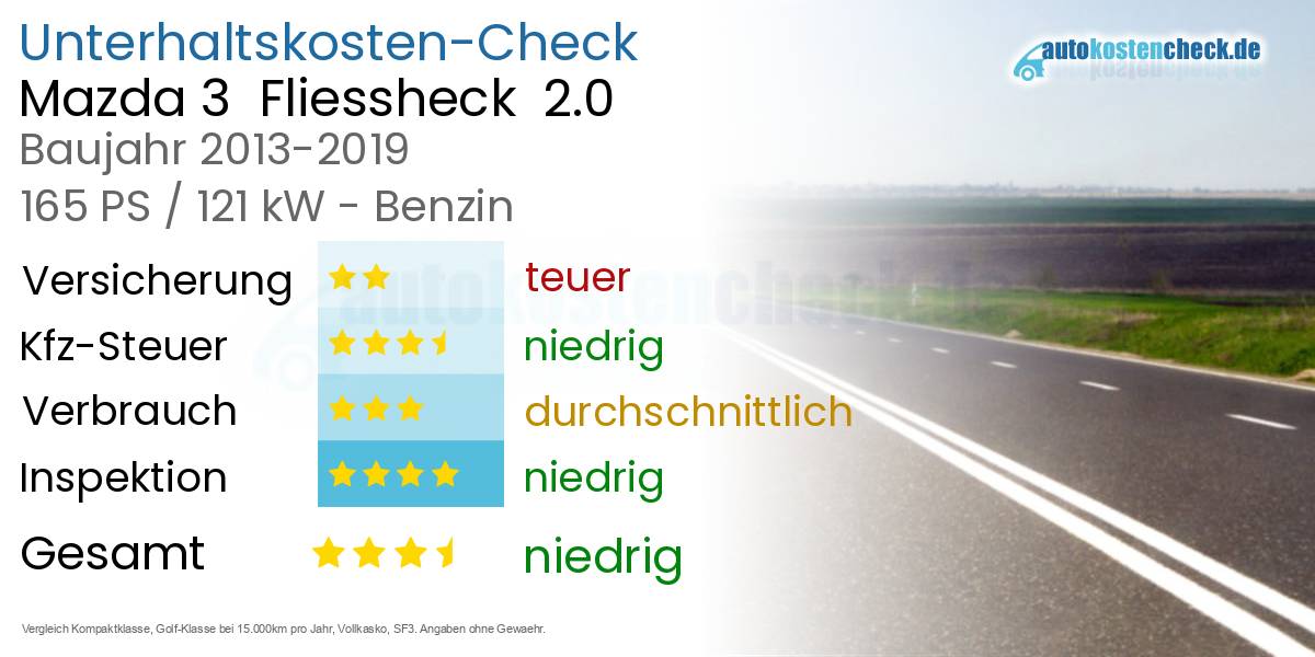 Unterhaltskosten Mazda 3  Fliessheck  2.0 