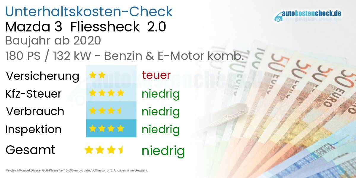 Unterhaltskosten Mazda 3  Fliessheck  2.0 