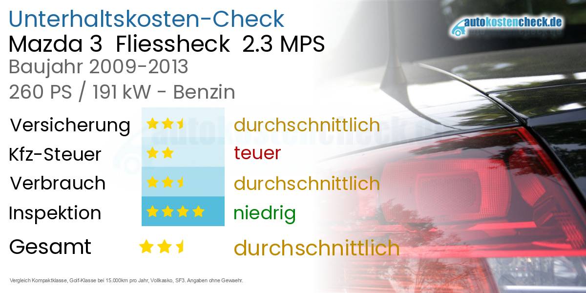 Unterhaltskosten Mazda 3  Fliessheck  2.3 MPS 