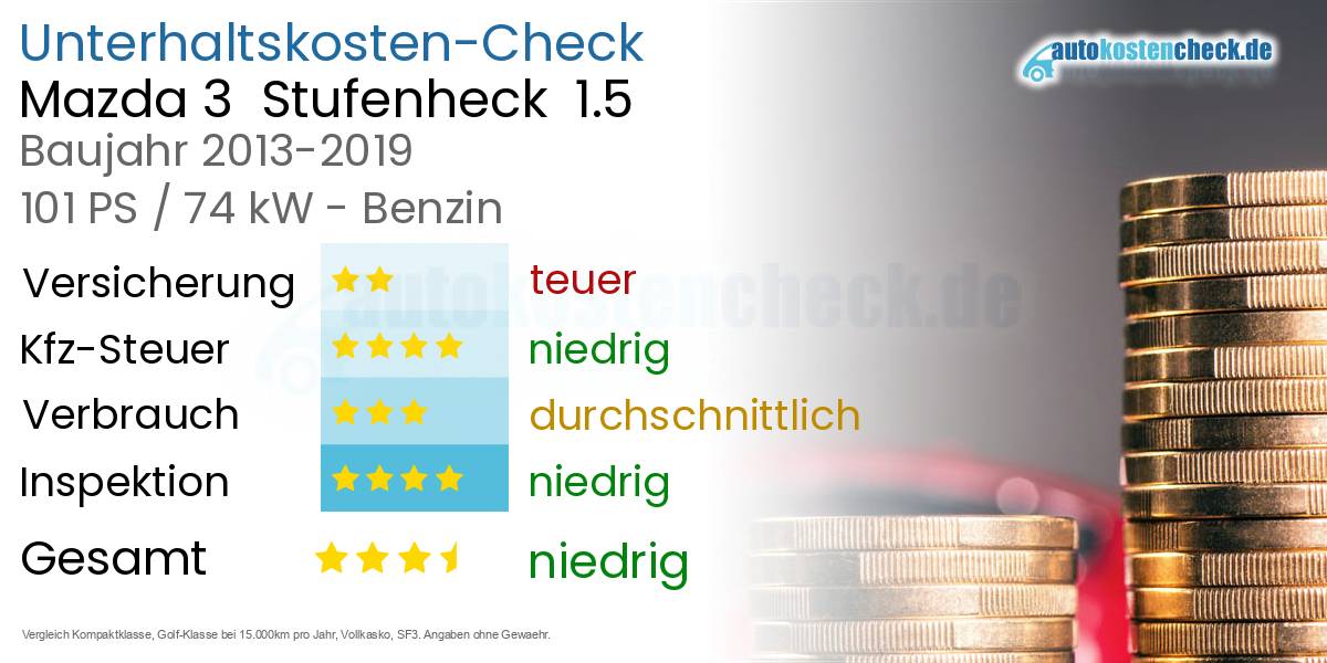 Unterhaltskosten Mazda 3  Stufenheck  1.5 