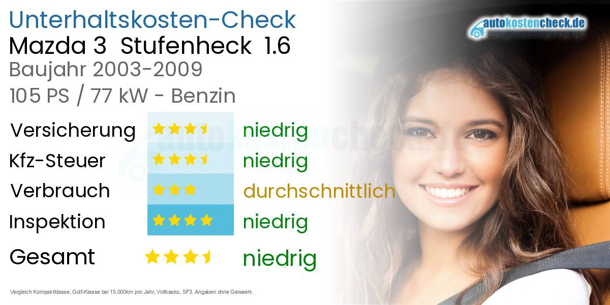 Unterhaltskosten Mazda 3  Stufenheck  1.6