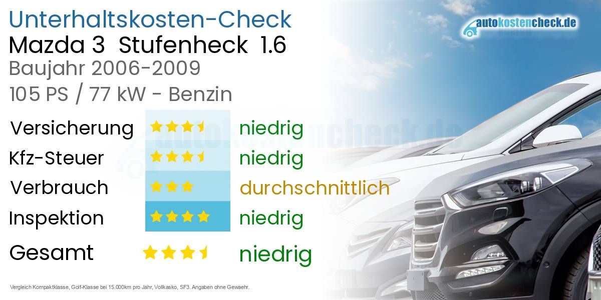 Unterhaltskosten Mazda 3  Stufenheck  1.6