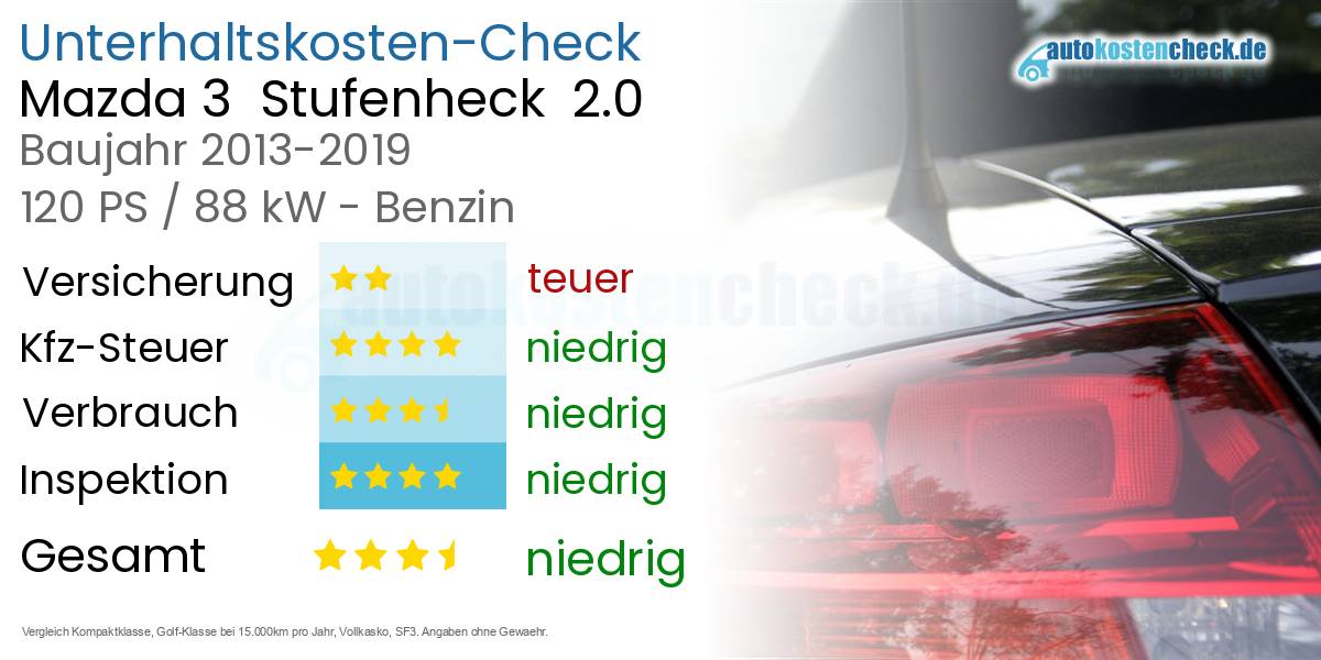 Unterhaltskosten Mazda 3  Stufenheck  2.0 