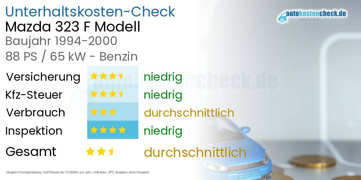 Unterhaltskosten Mazda 323 F Modell 