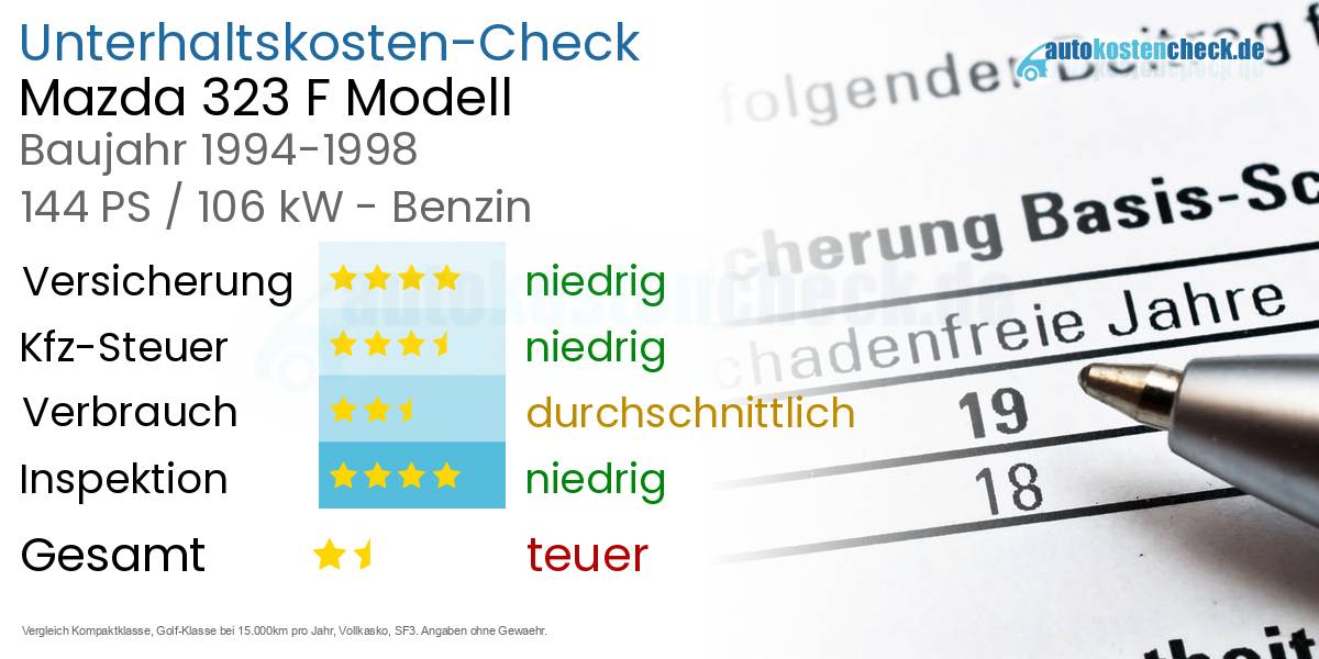 Unterhaltskosten Mazda 323 F Modell 