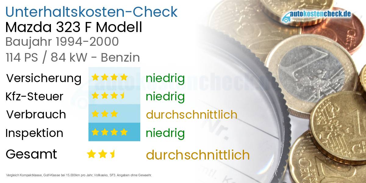 Unterhaltskosten Mazda 323 F Modell