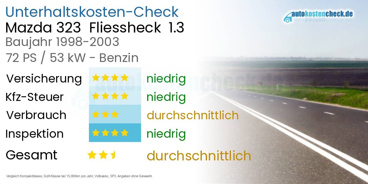 Unterhaltskosten Mazda 323  Fliessheck  1.3