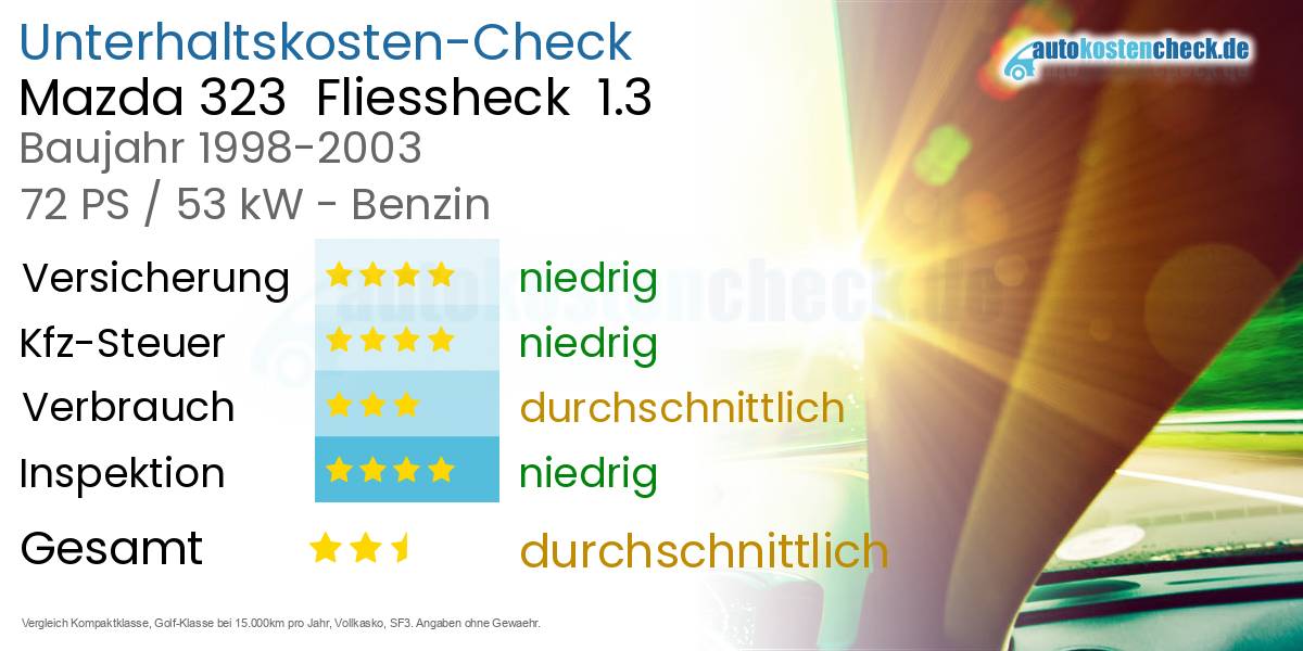 Unterhaltskosten Mazda 323  Fliessheck  1.3 