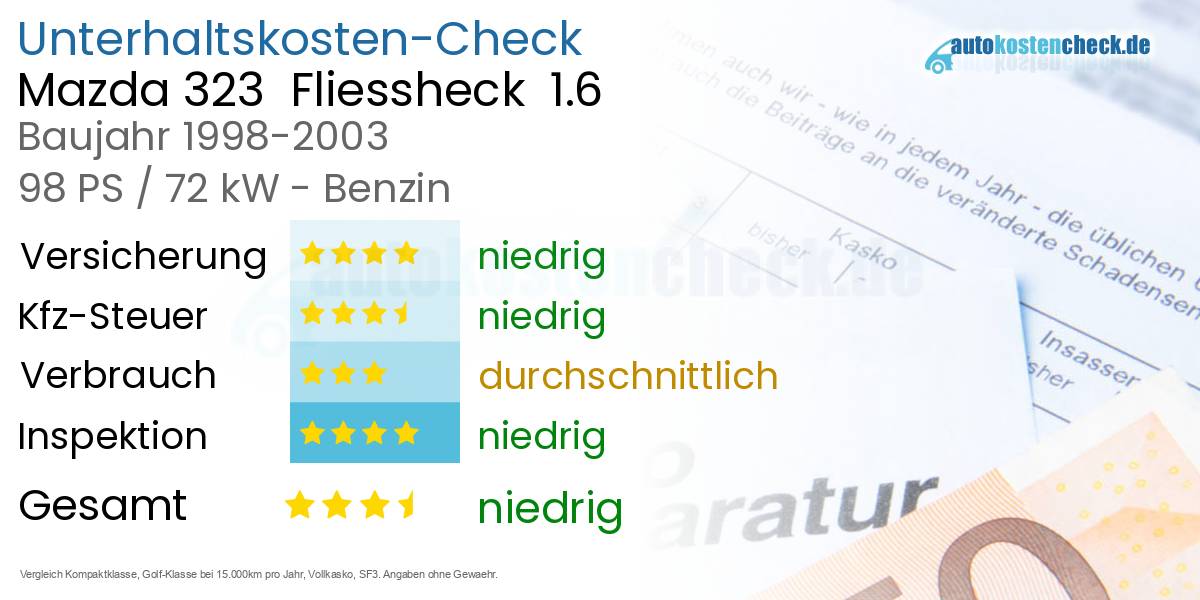 Unterhaltskosten Mazda 323  Fliessheck  1.6 