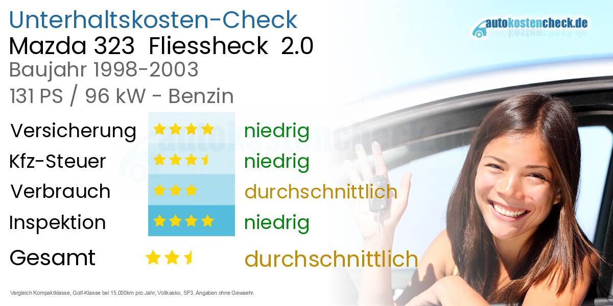 Unterhaltskosten Mazda 323  Fliessheck  2.0 