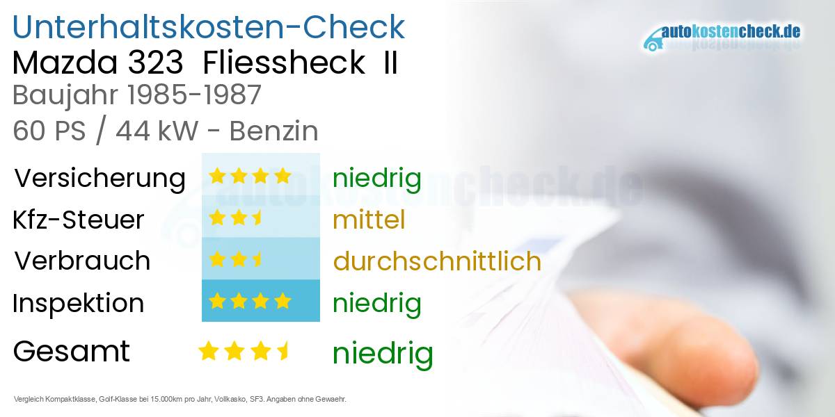 Unterhaltskosten Mazda 323  Fliessheck  II 