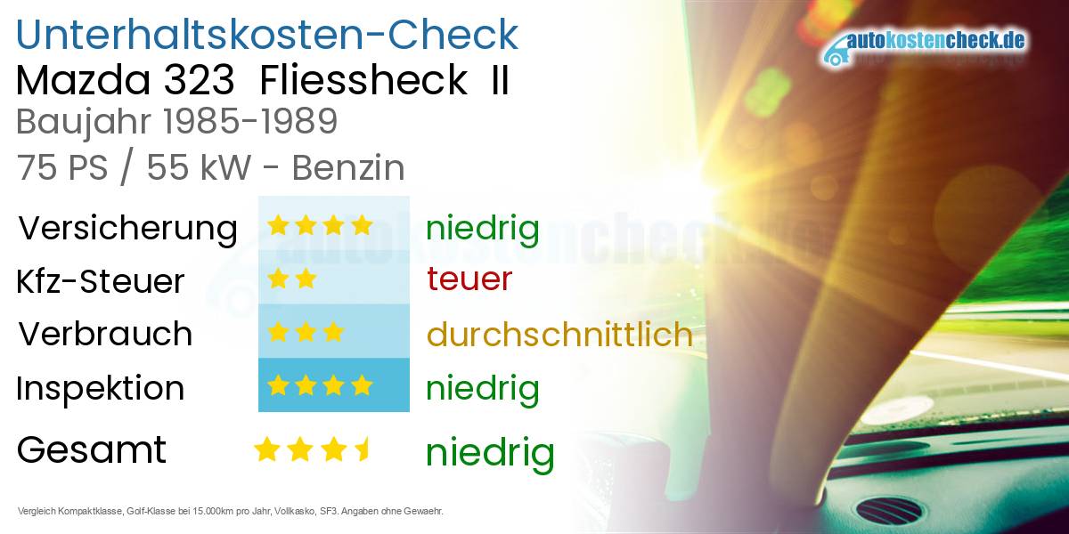 Unterhaltskosten Mazda 323  Fliessheck  II 