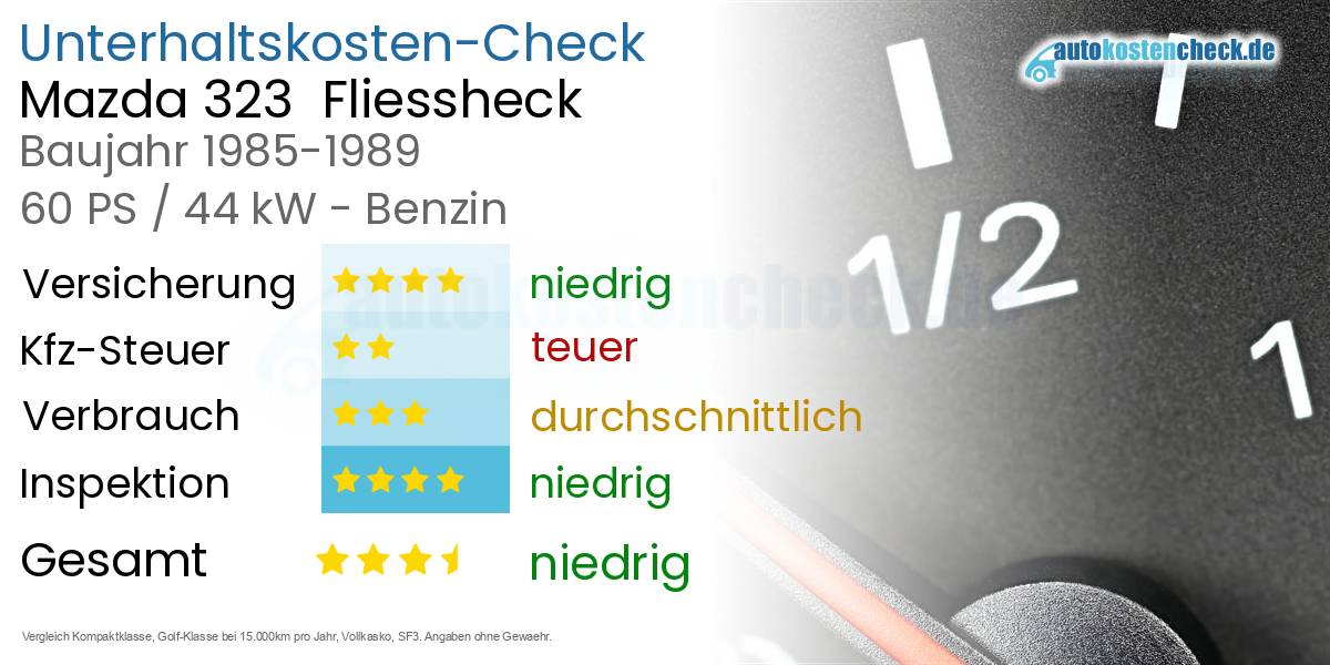 Unterhaltskosten Mazda 323  Fliessheck  