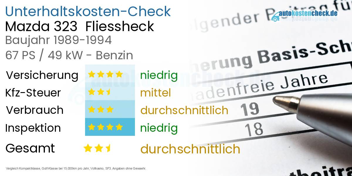 Unterhaltskosten Mazda 323  Fliessheck  