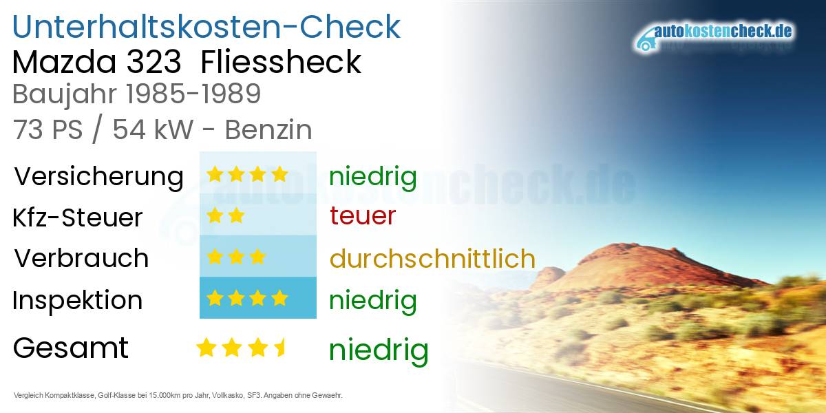 Unterhaltskosten Mazda 323  Fliessheck  