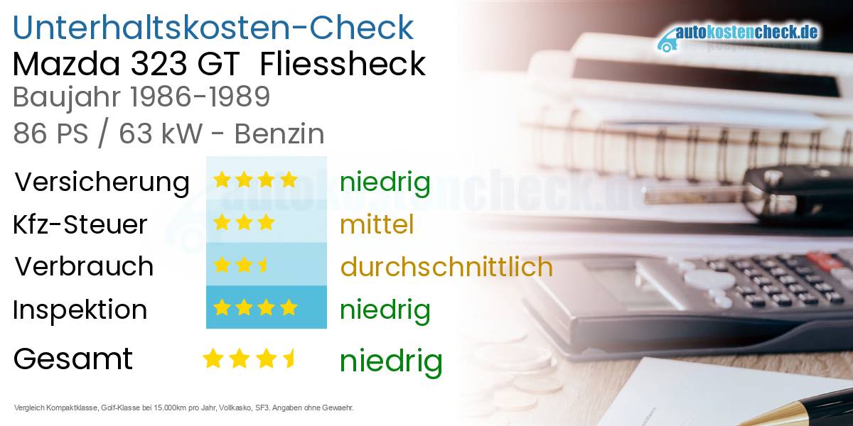 Unterhaltskosten Mazda 323 GT  Fliessheck  