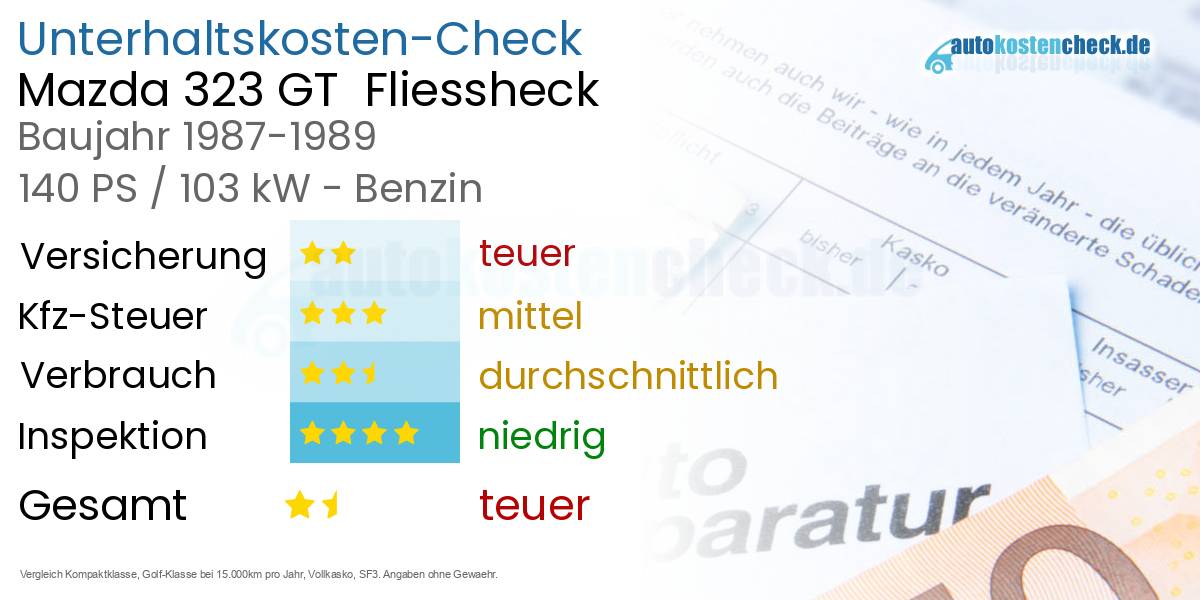 Unterhaltskosten Mazda 323 GT  Fliessheck  