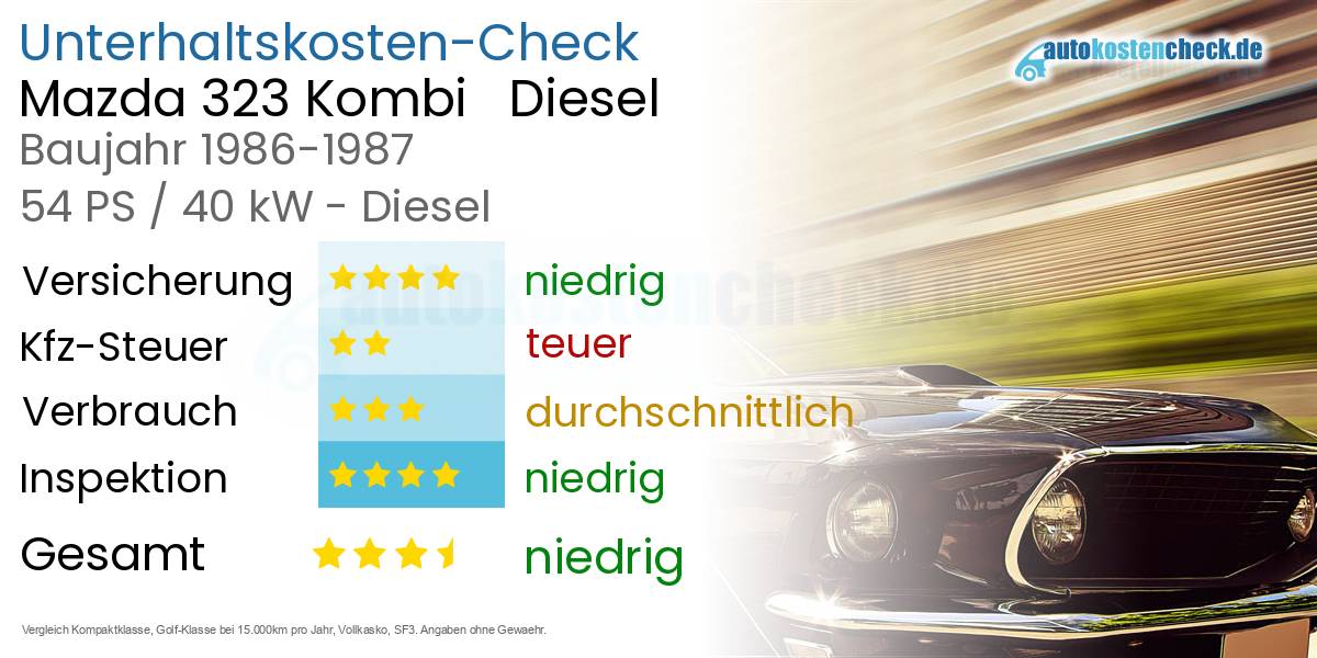 Unterhaltskosten Mazda 323 Kombi   Diesel  