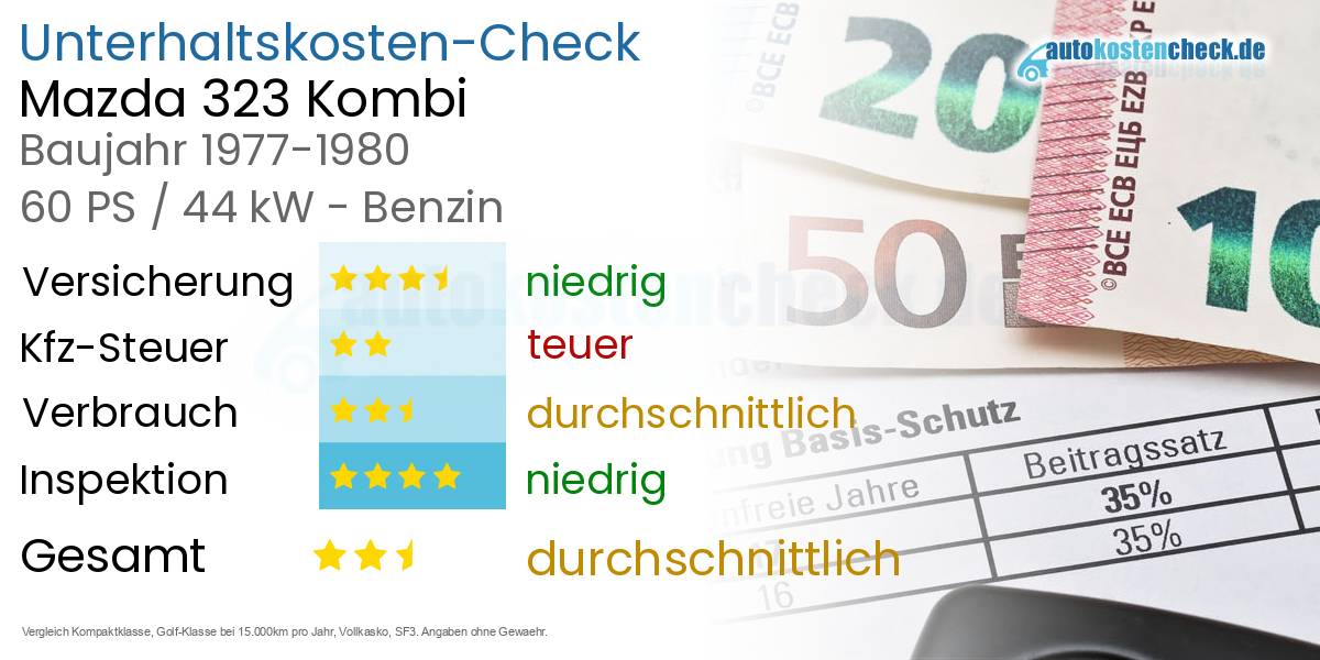 Unterhaltskosten Mazda 323 Kombi 