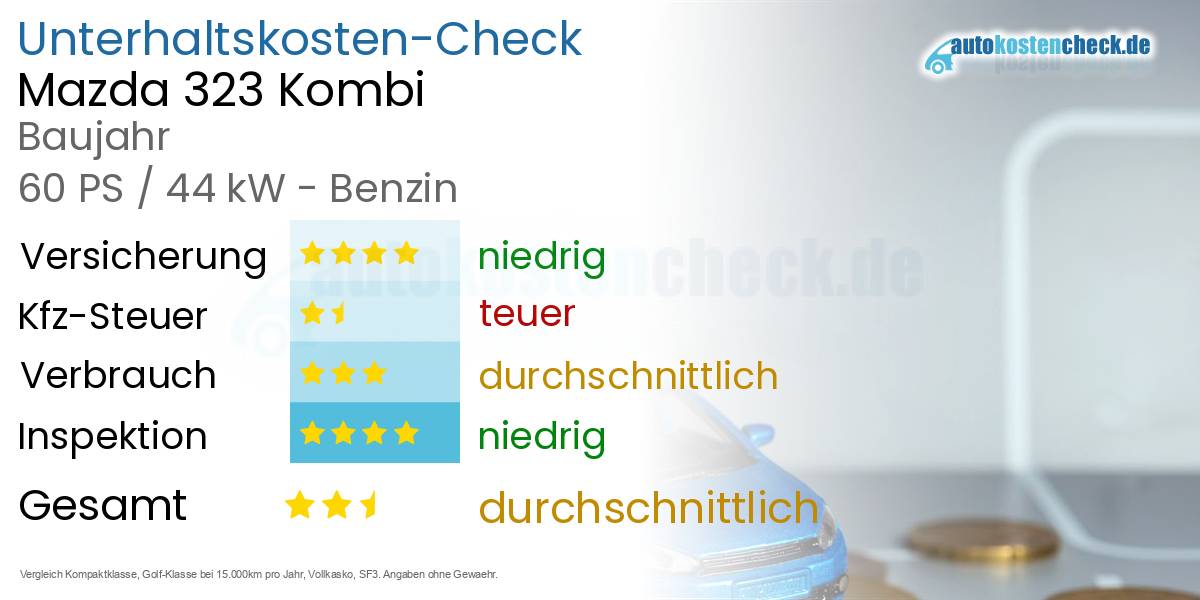 Unterhaltskosten Mazda 323 Kombi 