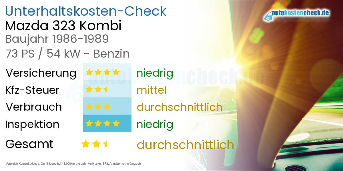 Unterhaltskosten Mazda 323 Kombi 