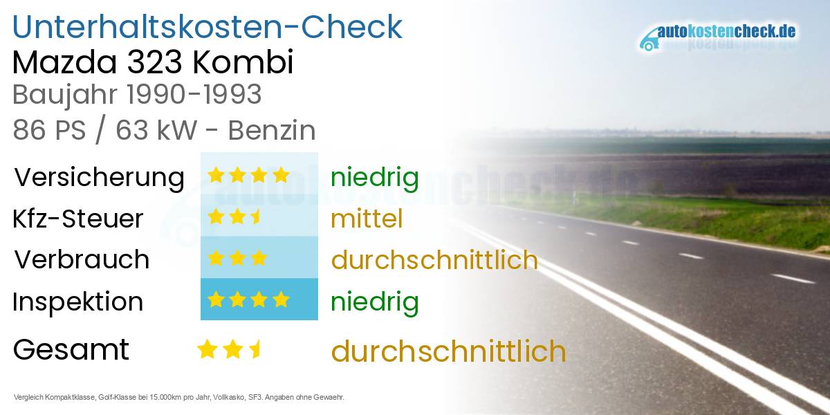 Unterhaltskosten Mazda 323 Kombi 