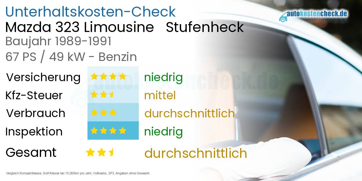 Unterhaltskosten Mazda 323 Limousine   Stufenheck  