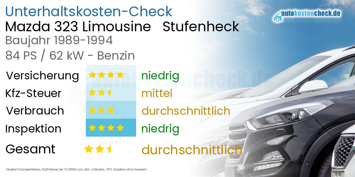 Unterhaltskosten Mazda 323 Limousine   Stufenheck  