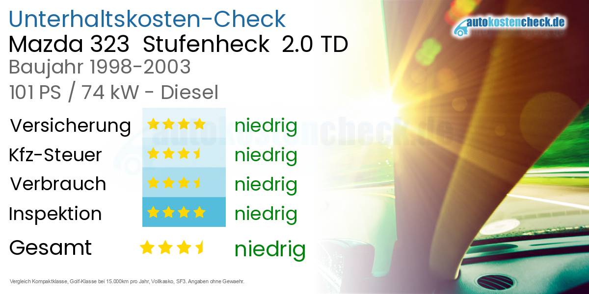 Unterhaltskosten Mazda 323  Stufenheck  2.0 TD 