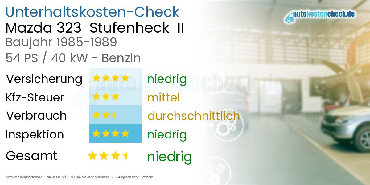 Unterhaltskosten Mazda 323  Stufenheck  II 