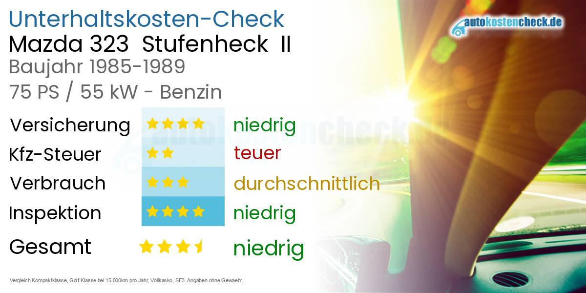 Unterhaltskosten Mazda 323  Stufenheck  II 
