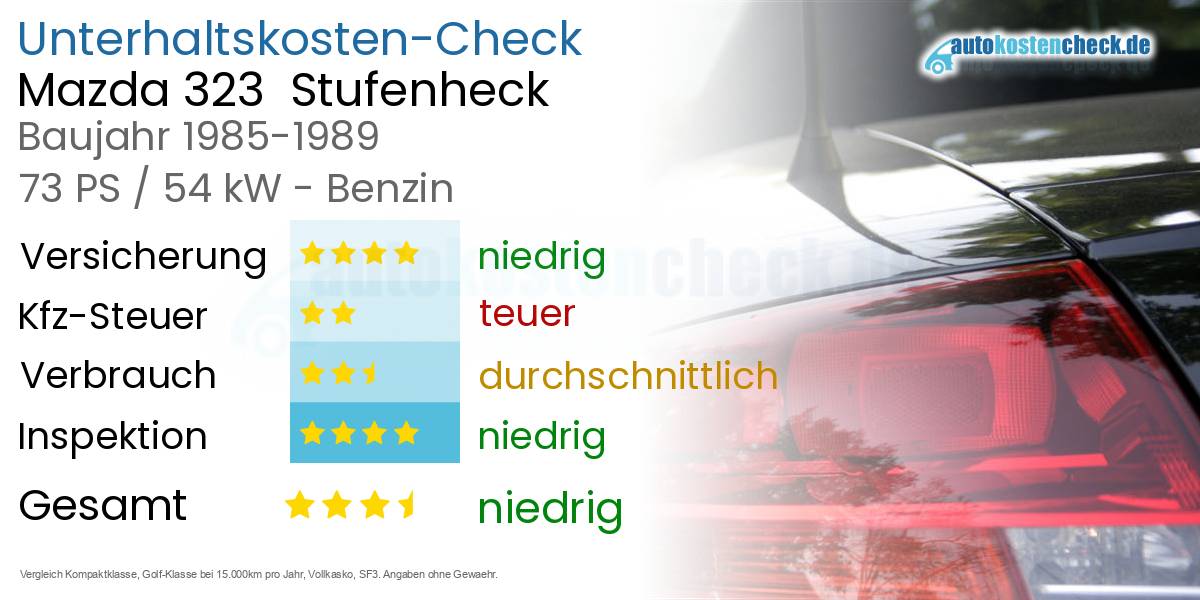Unterhaltskosten Mazda 323  Stufenheck  